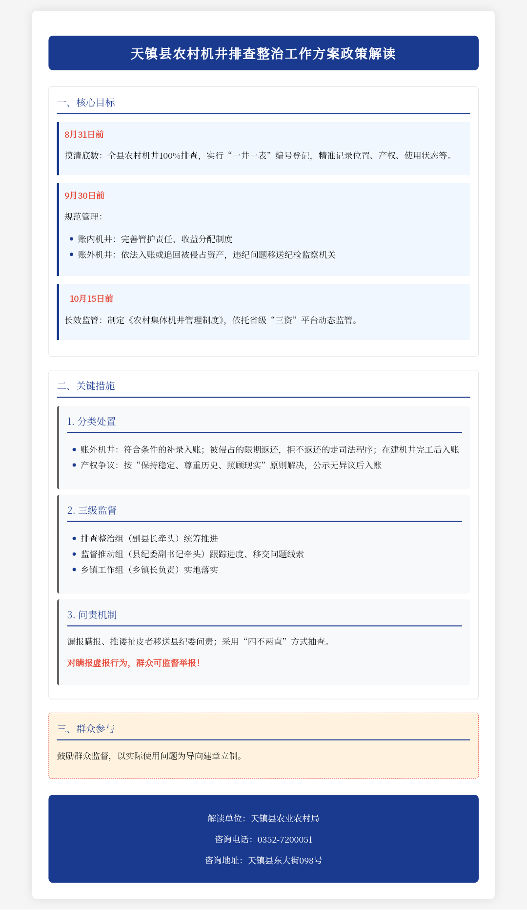 《天鎮(zhèn)縣關于開展全縣農村機井排查整治工作方案》政策解讀